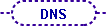 DNS